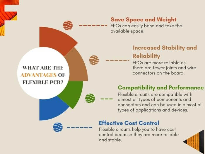 The benefits of flexible circuit boards