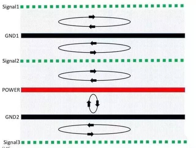 The best 6-layer PCB stack-up design