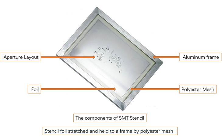 The Components of the SMT Stencil