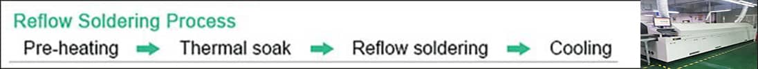 The Reflow Soldering Process