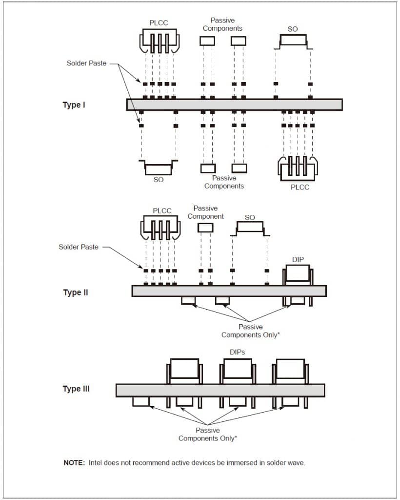 Types Of Surface Mount Technology