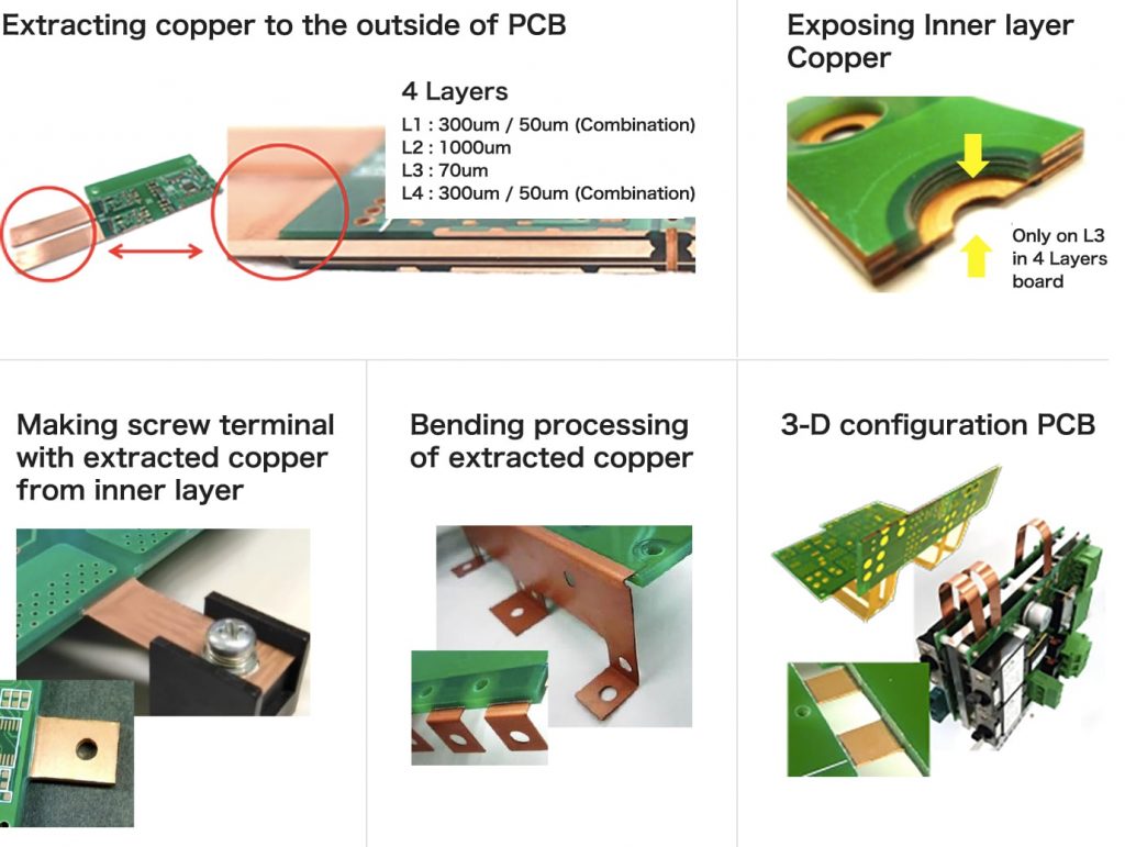 What thick copper can do