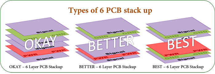 3 Types of 6 Layer PCB Stackup