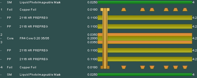 4 LAYER 0.8 MM STANDARD BUILD