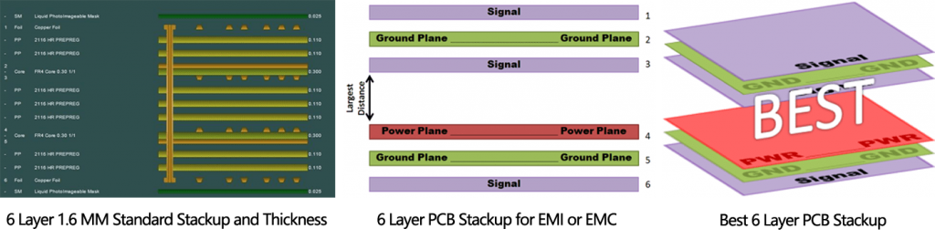 6 Layer PCB Circuit Board Stackup
