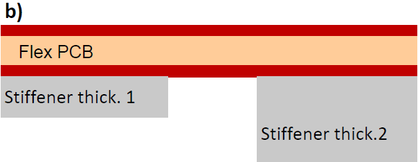 Also more sitiffener thickness from one side is allowed