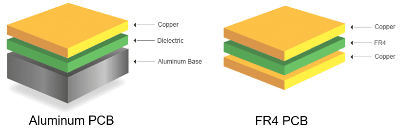 Aluminum PCB vs FR4 PCB