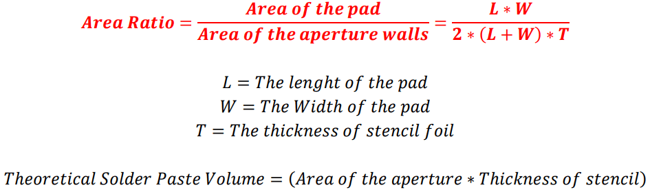 Calculation formula of PCB stencil thickness