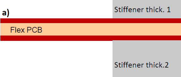 Different stiffener thickness from each side are allowed