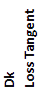 PCB Dk Loss Tangent