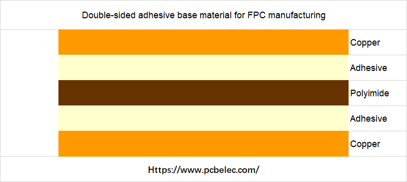 Double-sided adhesive base material for FPC manufacturing