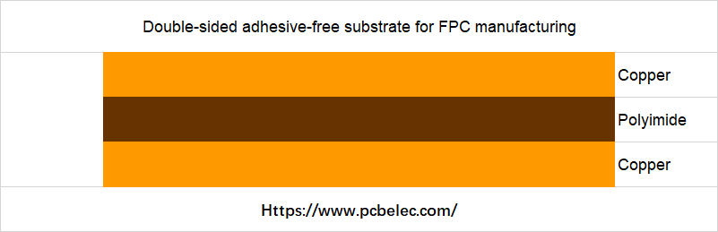 Double-sided adhesive-free substrate for FPC manufacturing