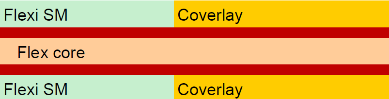 Double-sided Flex PCB Stack up