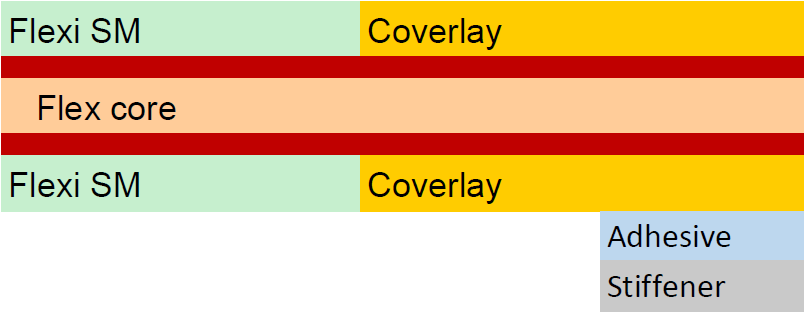 Double-sided Flex PCB with 1 stiffener Stack up