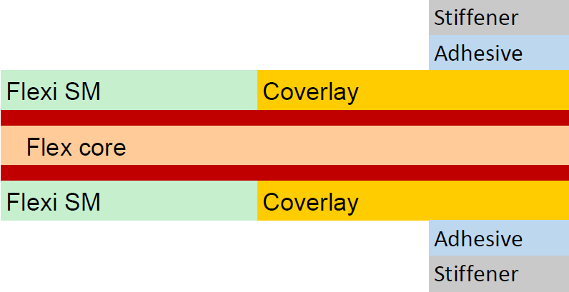 Double-sided Flex PCB with 2 stiffener Stack up