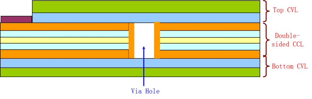 Double-sided Flexible PCB Stack up