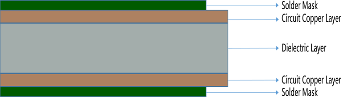 Double Sided PCB Layers