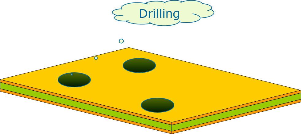 Drilling