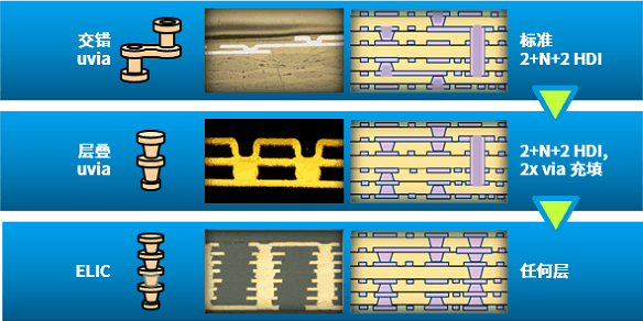 ELIC PCB