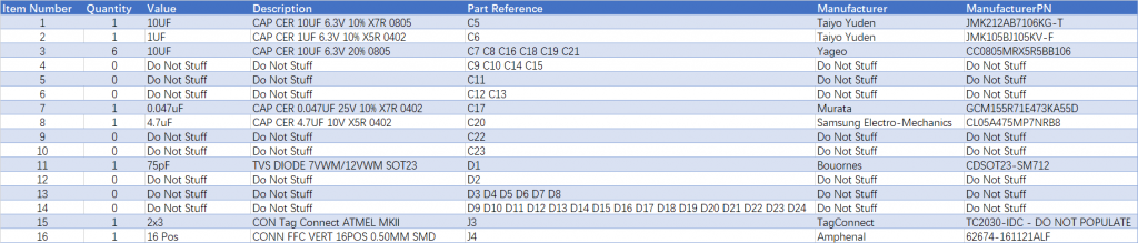 Example of Bill of materials (Bom) form