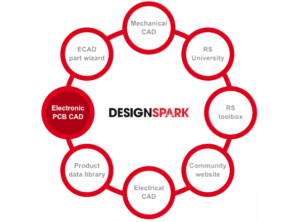 Feature of DesignSpark PCB