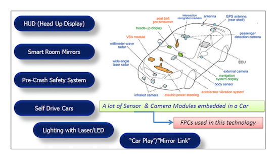 Flexible PCB for automotive