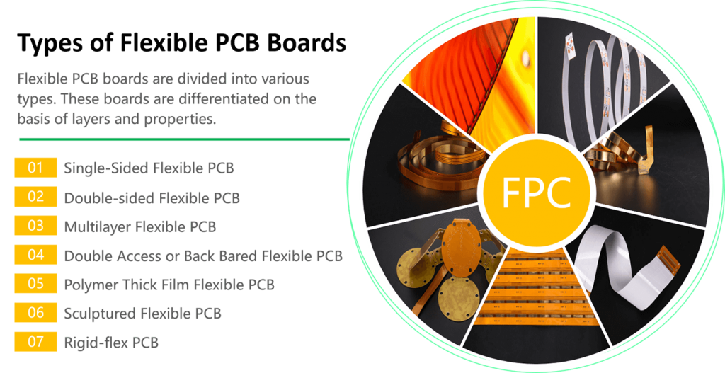 Flexible PCB Types