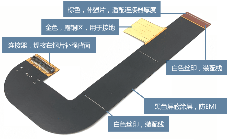 Flexible Printed Circuit