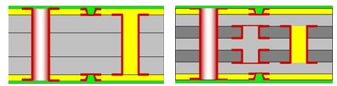 HDI PCB 1+N+1