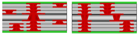 HDI PCB - Every Layer Interconnection