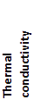IMS Thermal conductivity