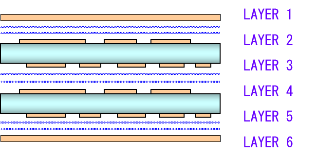 Laminating-Stack up