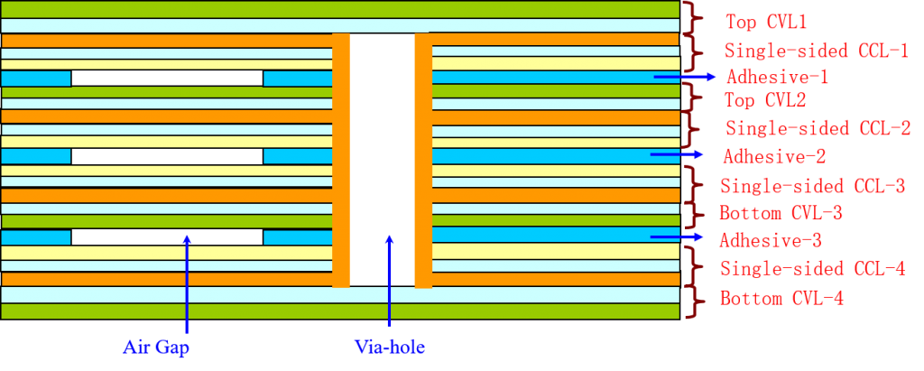 Multilayer Flexible PCB Stack up