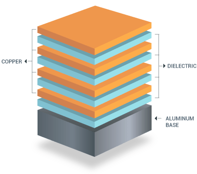 Multilayer Metal Core PCB Stack Up