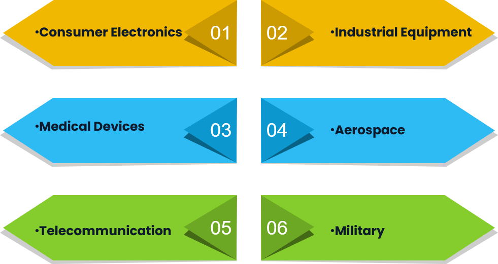 Multilayer PCB Applications