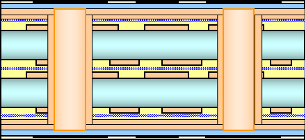 Outer Layer Image Transfer—Exposure