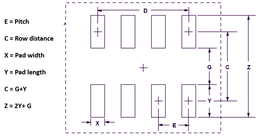 Pad design for surface mount pad