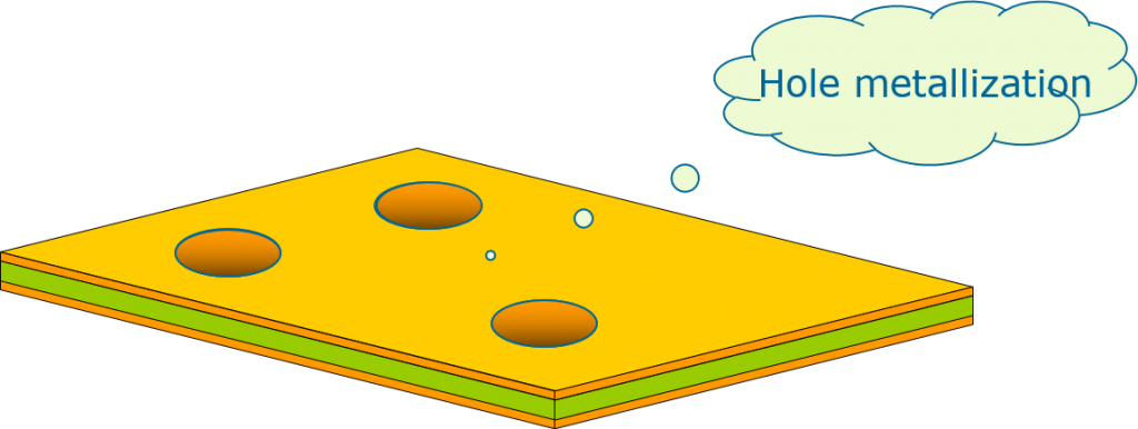 5.PTH（Plate Through Hole)