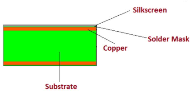 Rigid PCB Structure