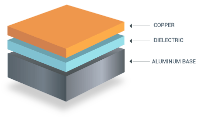 Single Layer Metal Core PCB Stack Up