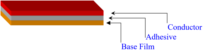 Single-sided FCCL