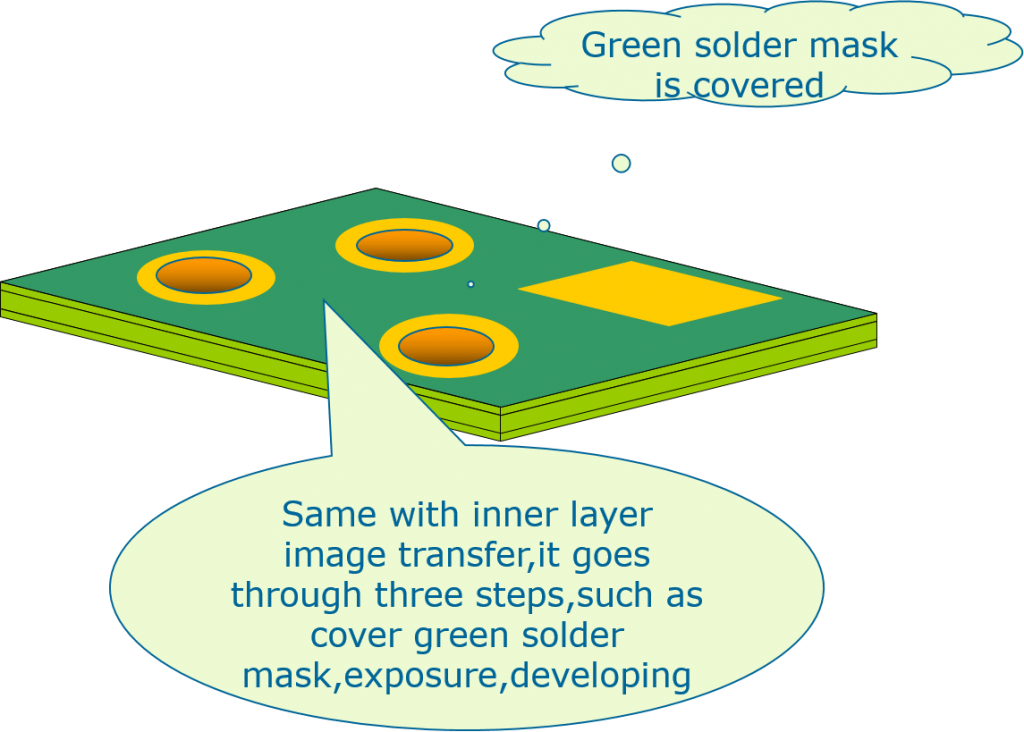 Solder mask