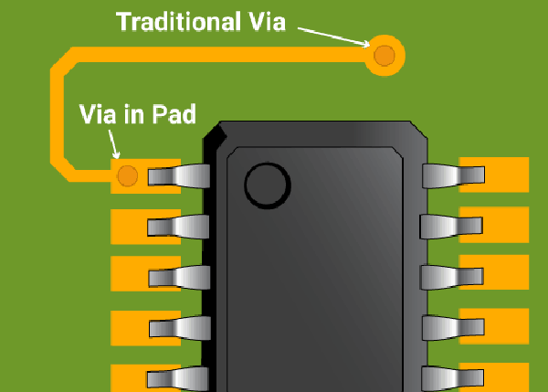 Traditional Via vs. Via-in-Pad